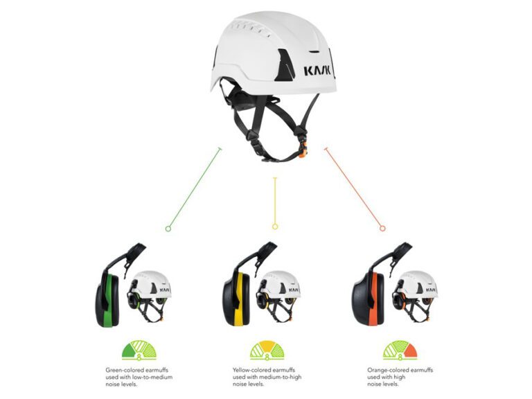 Kask ear defenders-HSBuyer.com